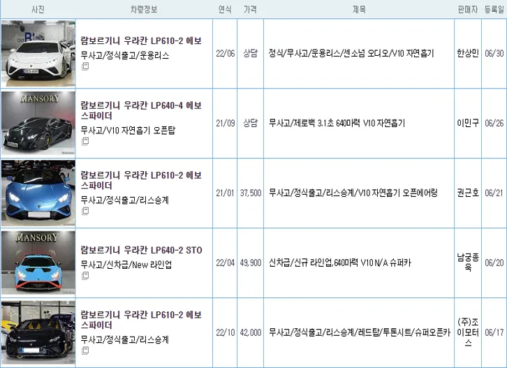 람보르기니 우라칸 중고 가격
