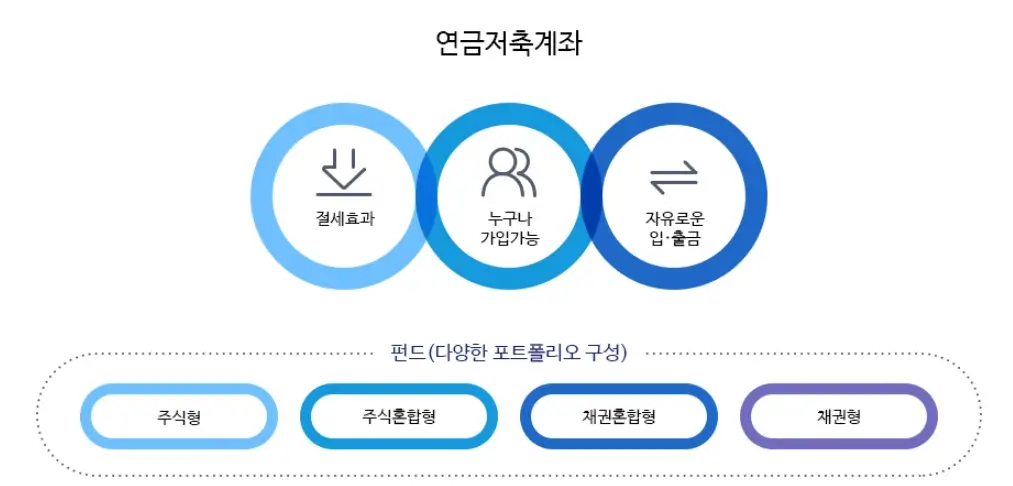 연금저축펀드 주식 채권형 ETF 노후준비 비과세 총정리 가입 TIP3