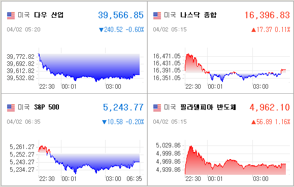 미국증시