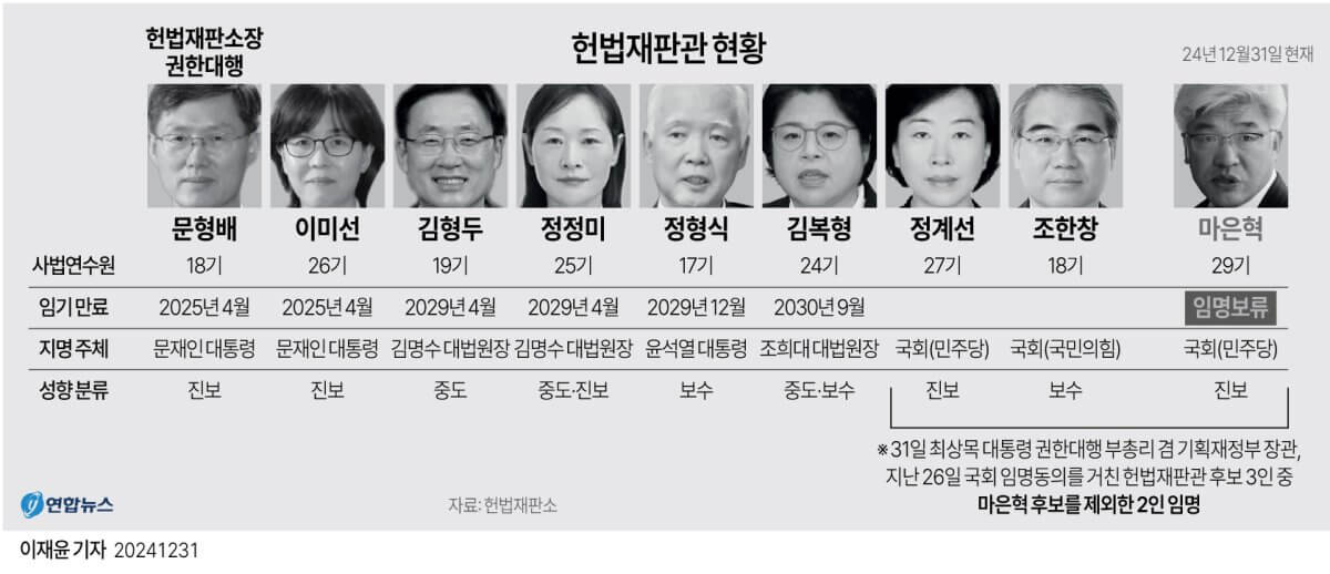 한덕수 총리 탄핵 기각 결정, 곧 복귀 그 이유는?