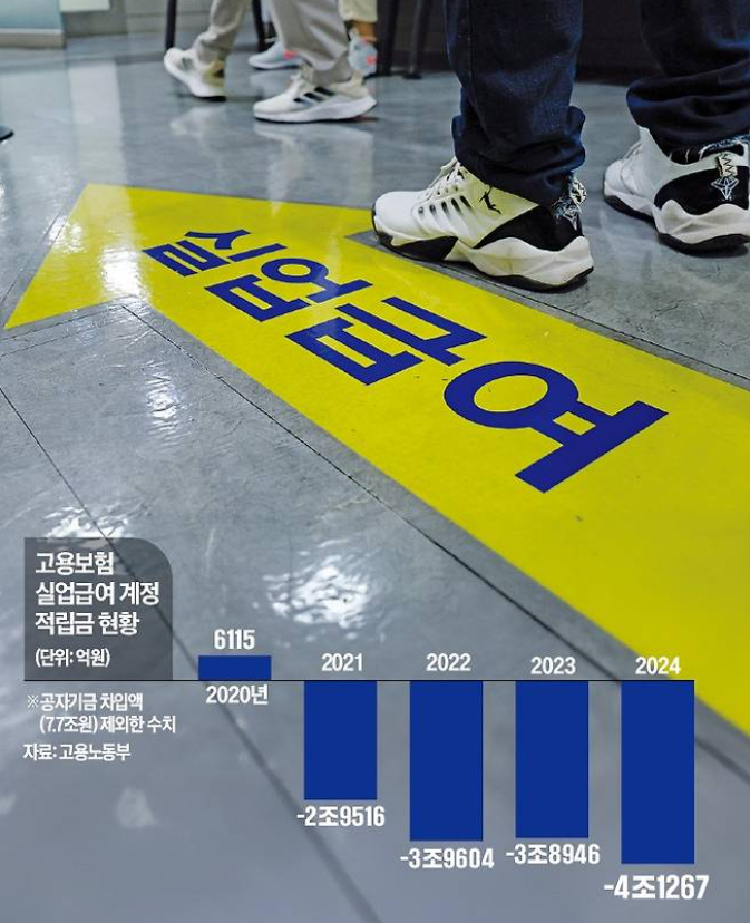 실업급여 신청 수급기간 자격조건