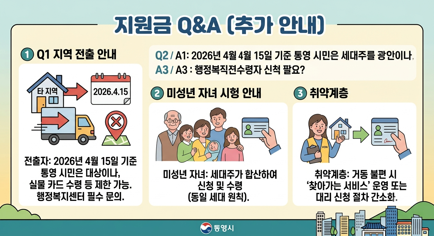 통영지원금안내