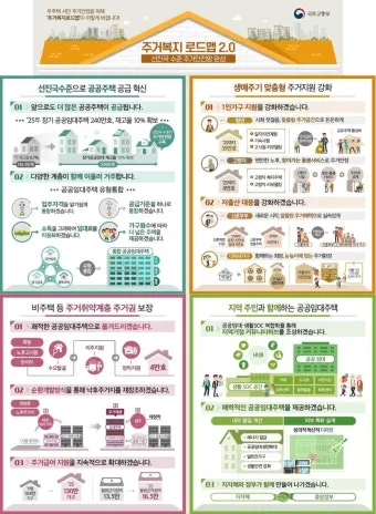 고령자 복지주택 입주 자격 정리 2025년 기준으로 안내_2