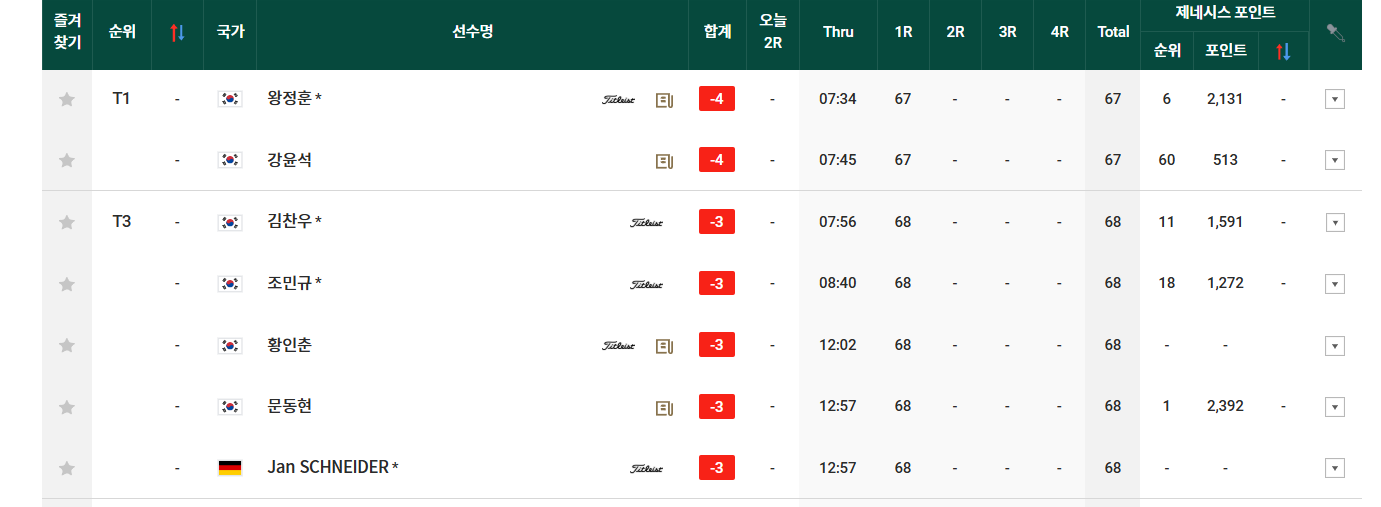 하나은행 인비테이셔널