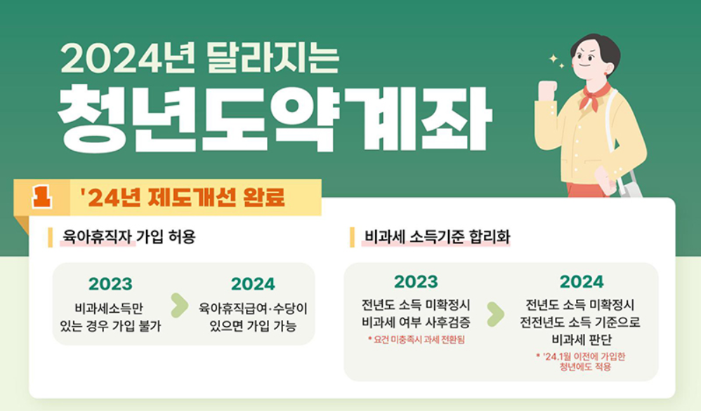 2024년 달라지는 청년도약계좌