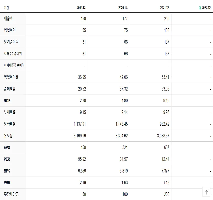 남화산업 재무제표