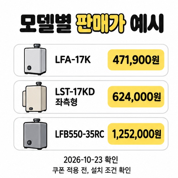 LFA-17K 471900원 LST-17KD 좌측형 624000원 LFB550-35RC 1252000원의 판매가 예시와 확인 날짜를 보여준 비교 그림
