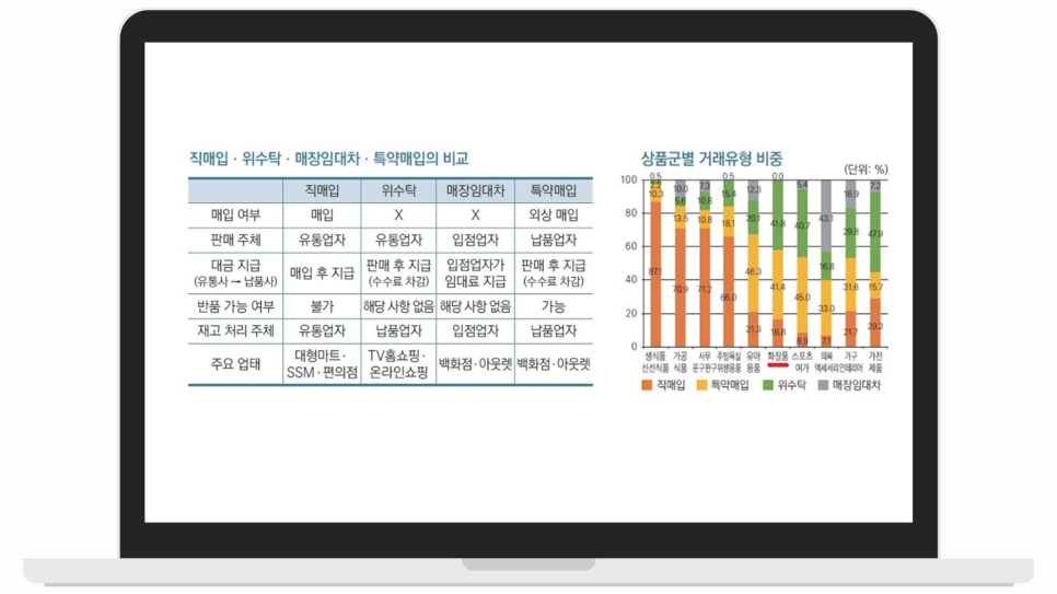 직매입 vs 위탁판매 vs 위수탁(특약매입) 차이 한 번에 정리