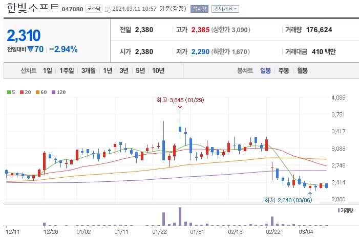한빛소프트_047080