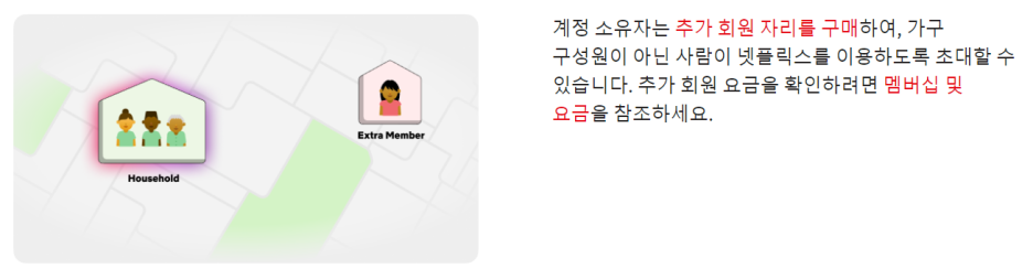 λ·νλ¦μ€ μΆκ° νμμ΄λ?