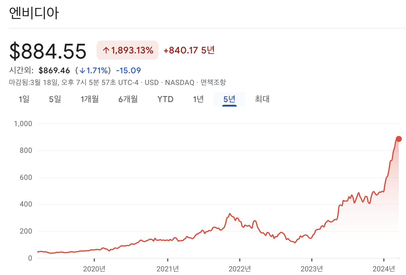 엔비디아 주가