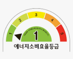 으뜸효율 가전제품 환급사업