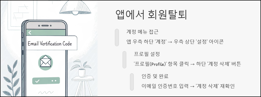 앱에서 회원탈퇴하는 방법