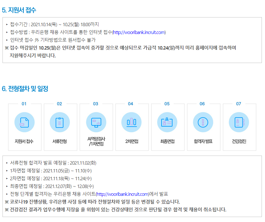 우리은행 채용 - 지원서 접수, 전형절차 및 일정
