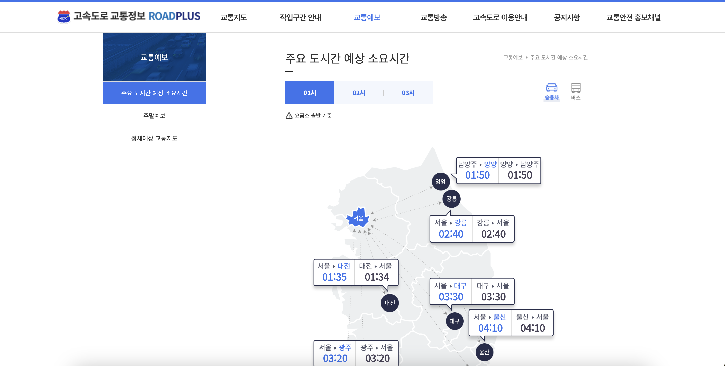 고속도로 교통정보 홈페이지