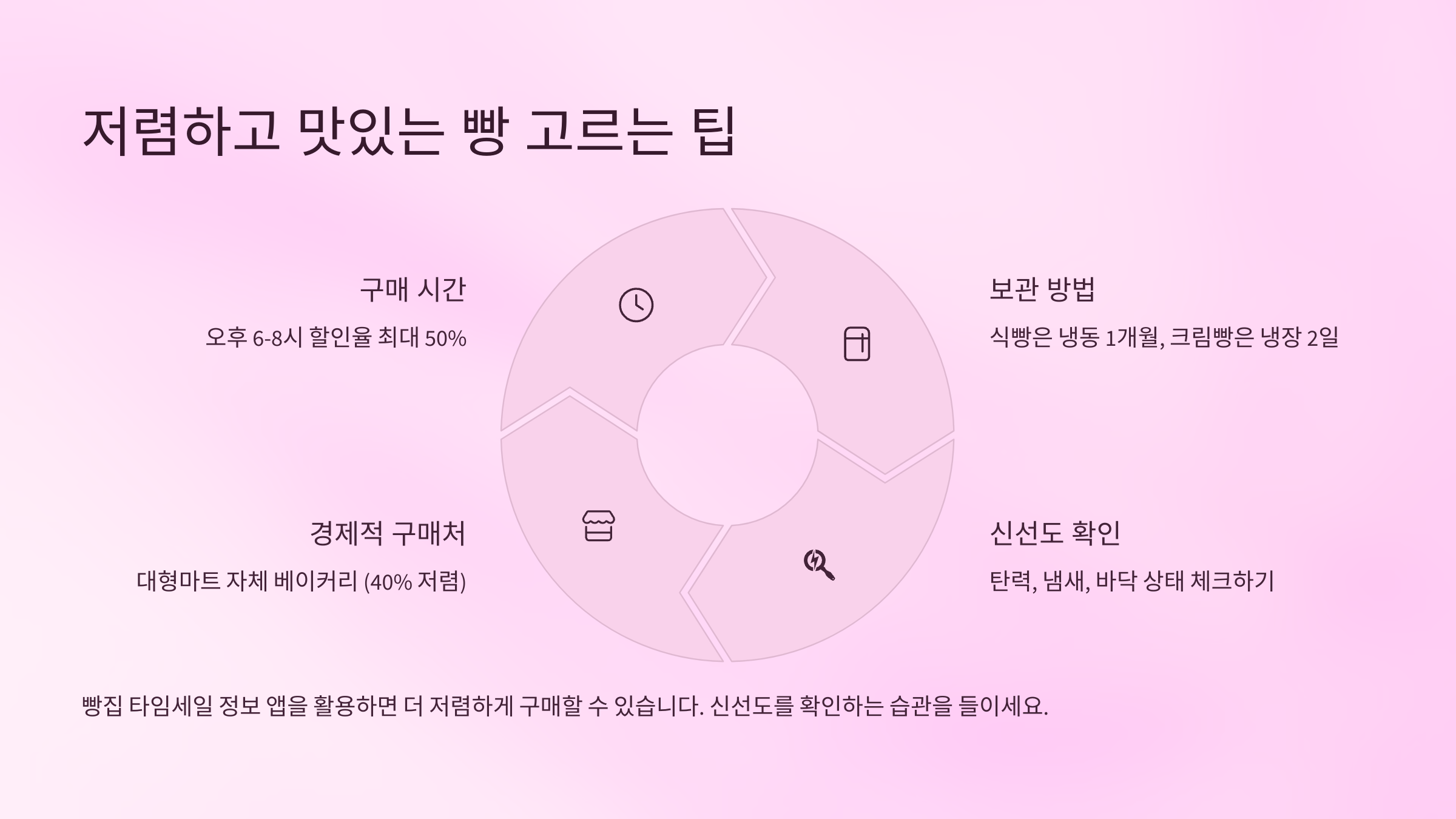 저렴하고 맛있는 빵 고르는 팁