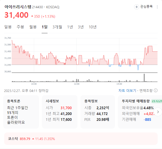아이쓰리시스템 주가