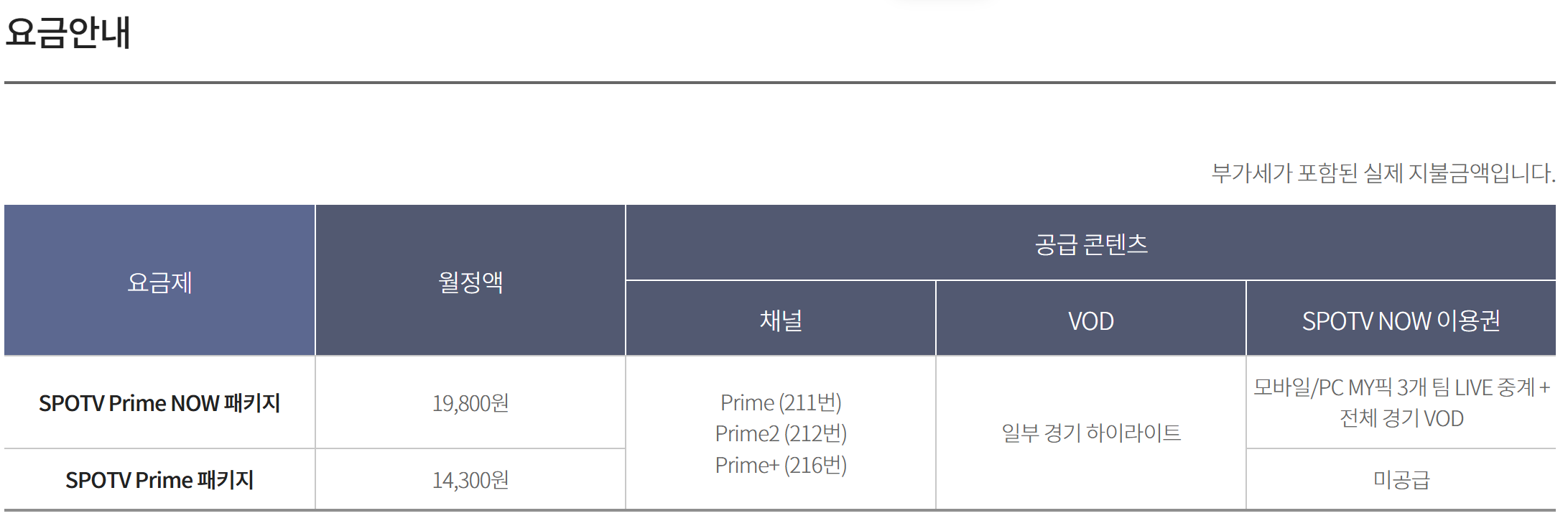 24/25 유로파리그 토트넘 우승 확률 예측하니, 1위라고? 간결 총정리