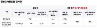 추석 기차표 환불 규정과 수수료 절약하는 방법_9