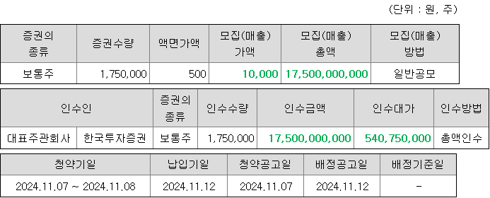 엠오티 청약 증권사