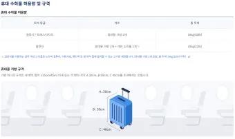 비행기 기내 수하물 반입 가능 금지 물품 최신 규정_18