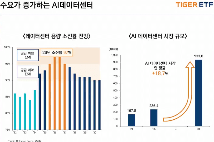TIGER 미국 AI 데이터 센터 ETF 관련 이미지