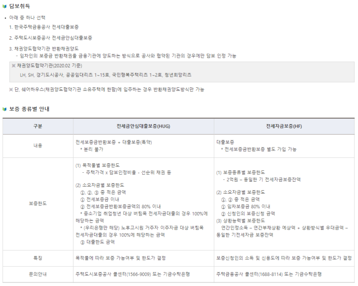 버팀목-전세자금대출-담보취득