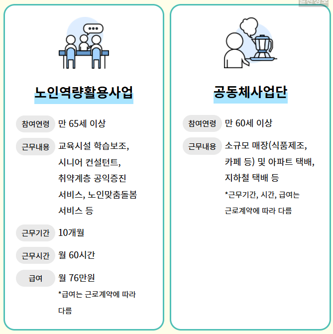 2025년 노인일자리 지원사업 안내 여기 홈페이지 바로가기