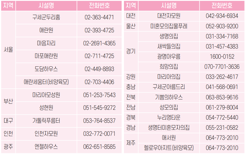 한부모가족 출산지원시설