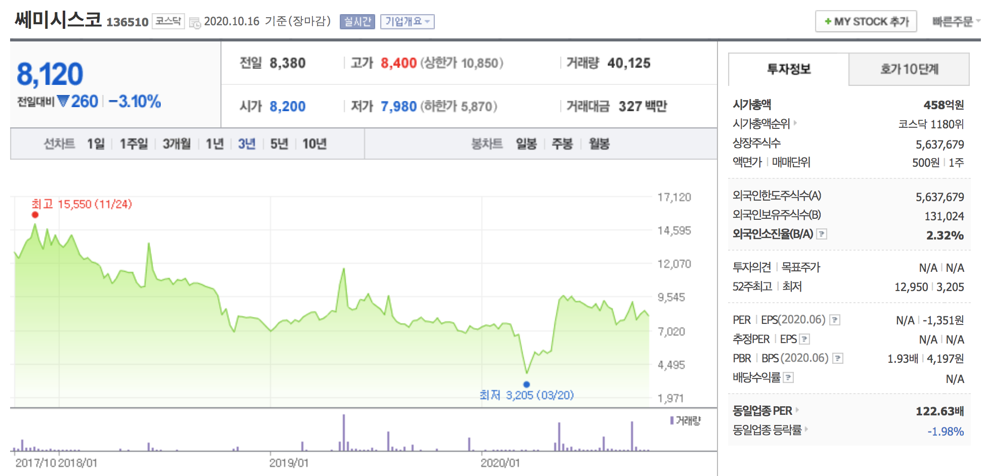 쎄미시스코 주가