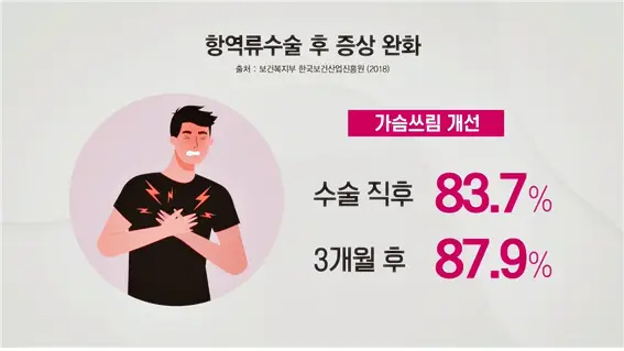 KBS 생로병사의 비밀 822회 소화불량 속쓰림 가슴쓰림 쓰리고 아픈 속 위장질환 상부위장관 SOS