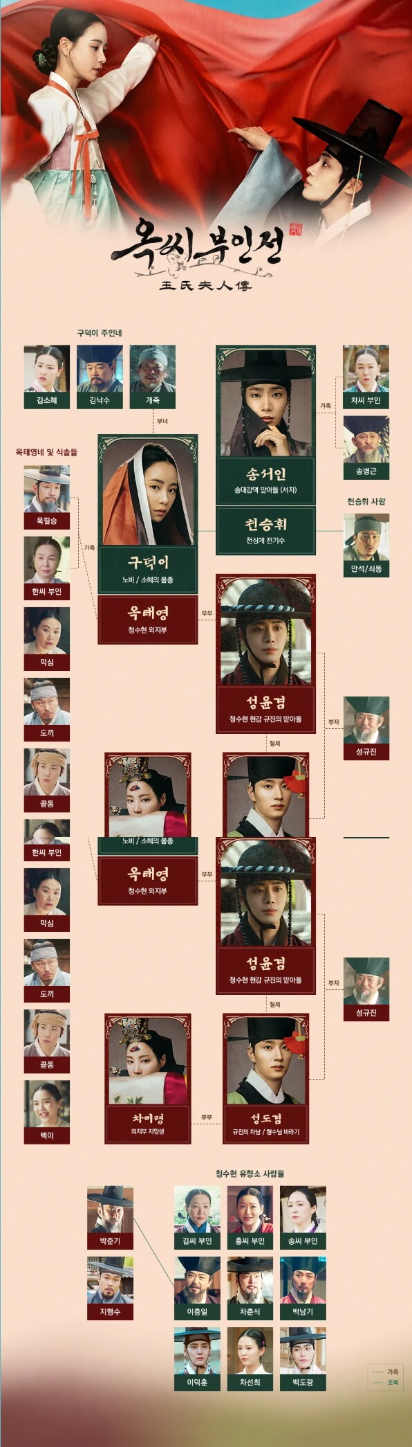 드라마 등장인물 관계도