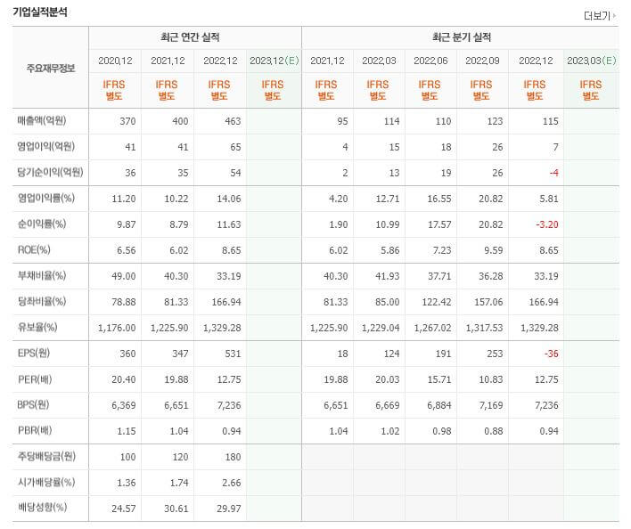페라이트 씨큐브