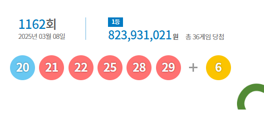 1162회 로또 당첨번호 1등 배출점 2등 판매점 당첨지역 정보