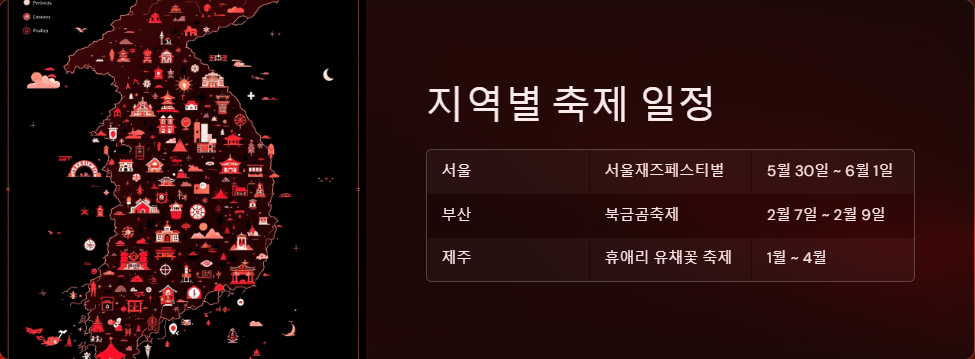 국내여행