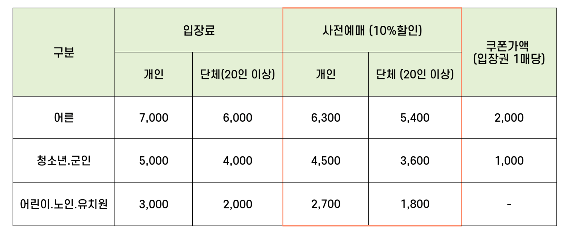 가격표