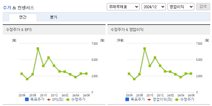 노을_컨센서스