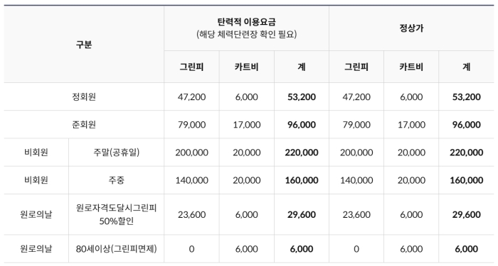 처인 골프장 요금표