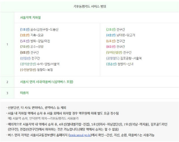 기후동행카드 혜택