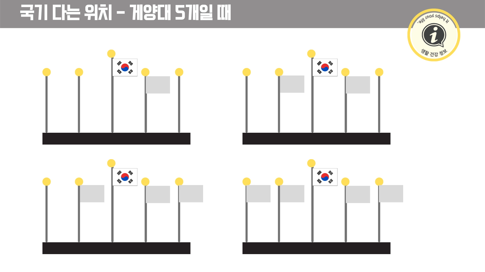 게양대가 5개일 때 국기다는 방법