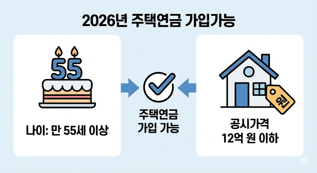 주택연금 가입조건