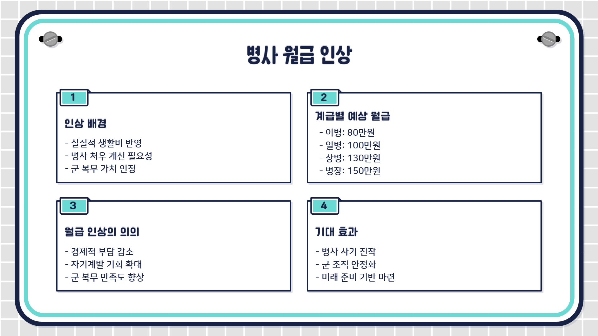 군인 월급