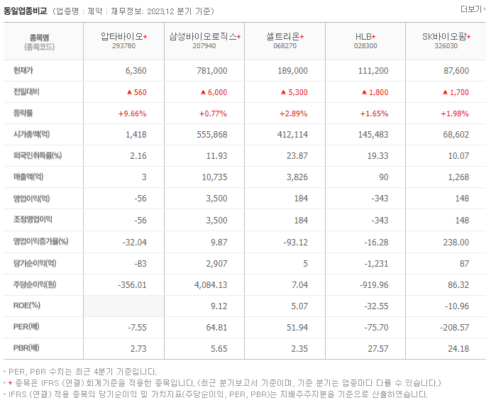 압타바이오_동종업비교자료
