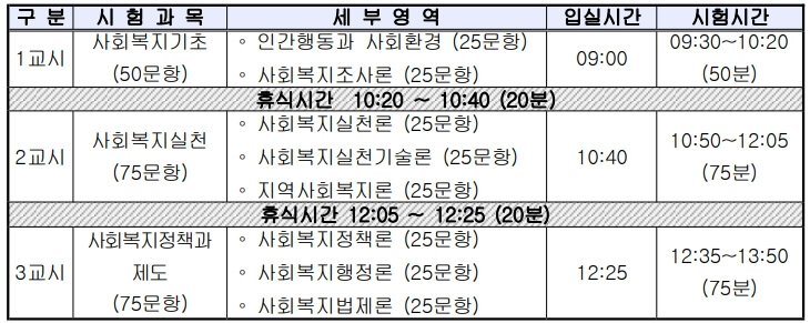 사회복지사-1급