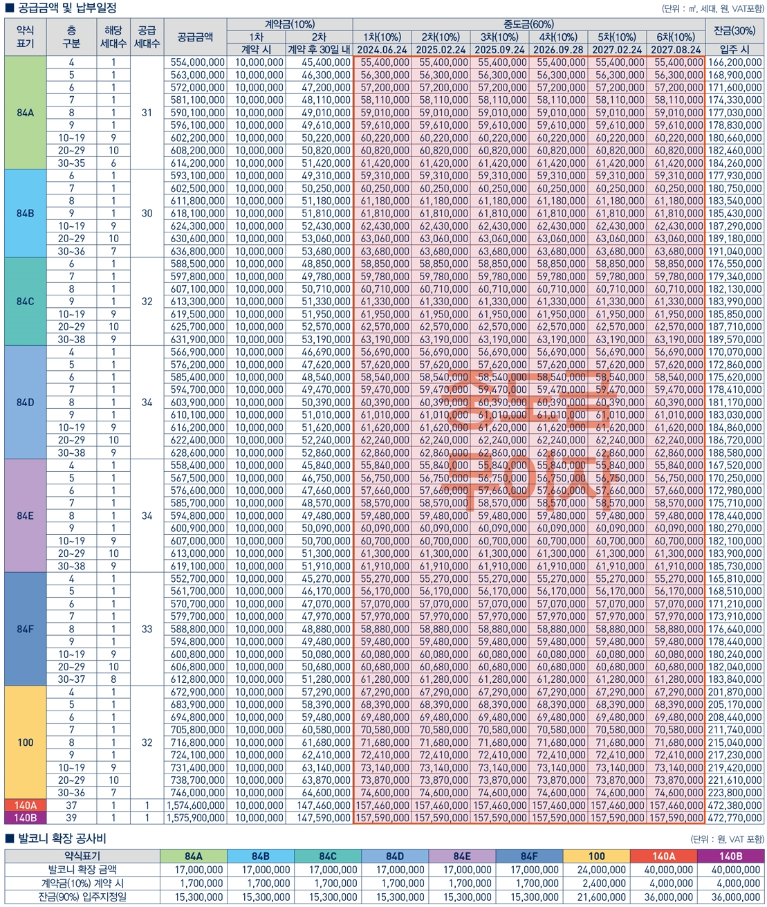 쌍용더플래티넘스카이1순위-11