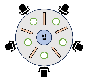 식사하는 철학자