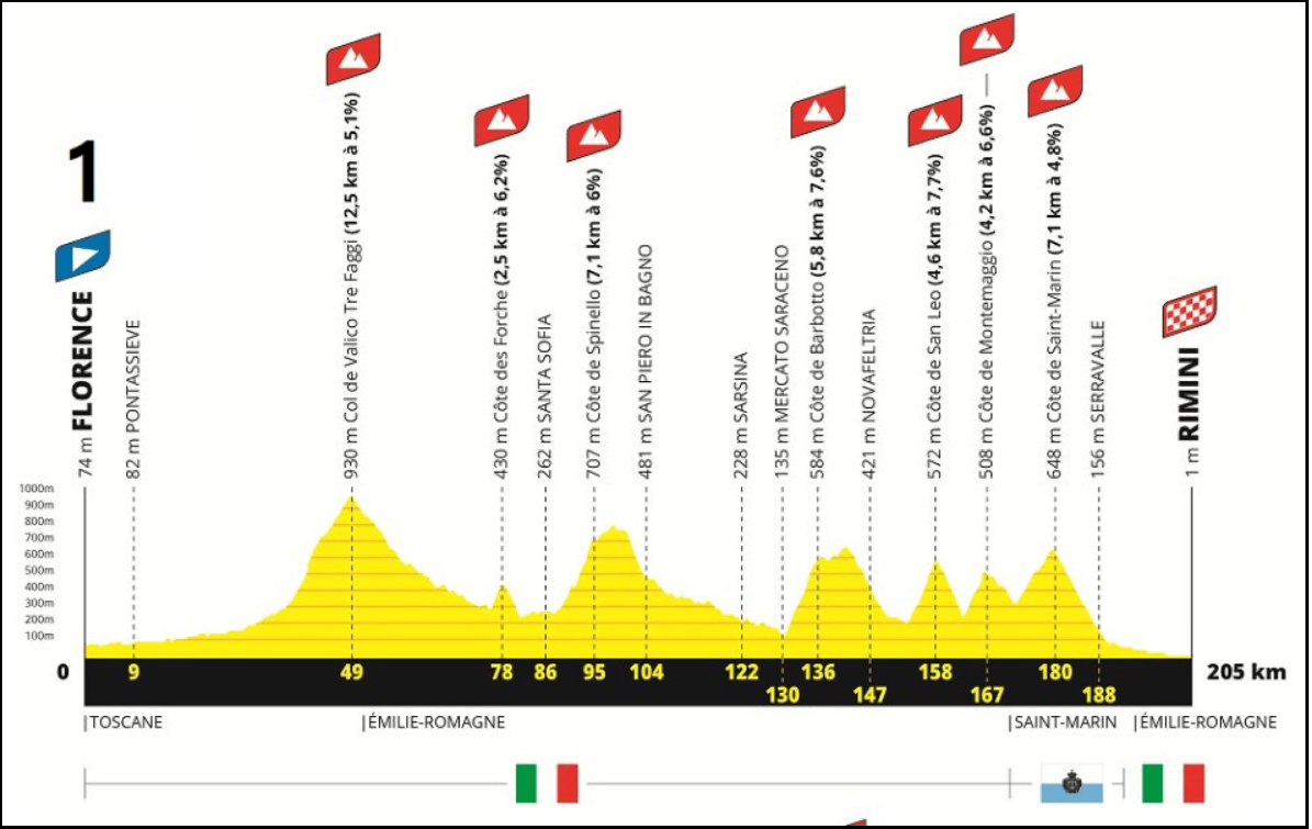 2024-투르드프랑스-코스-미리보기-공개-시청방법안내