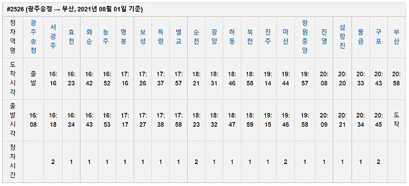 남도해양열차-경전선-광주송정역-출발-운행시간-안내하는-그림