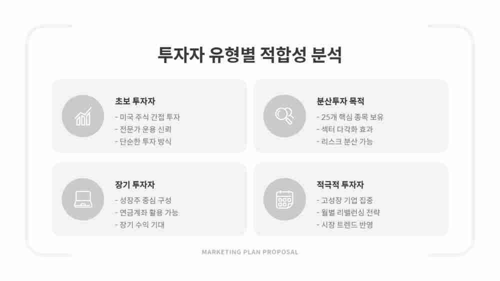 KODEX 미국서학개미 ETF 주가 수익률 투자종목 전망
