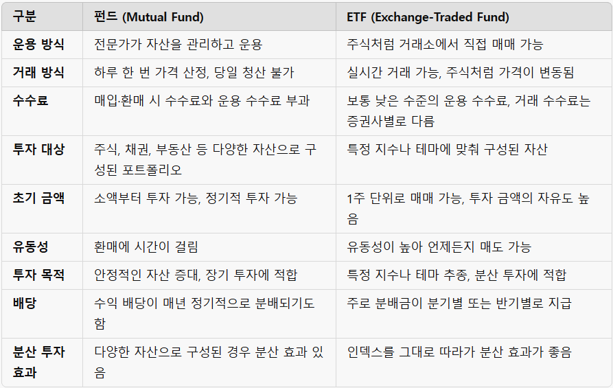 펀드와 ETF 차이점